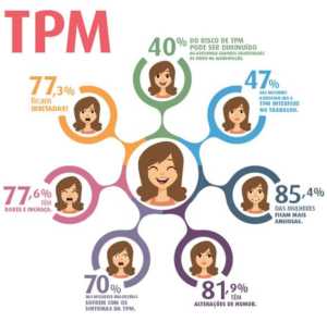 TPM - Tensão Pré Menstrual óleo de prímula