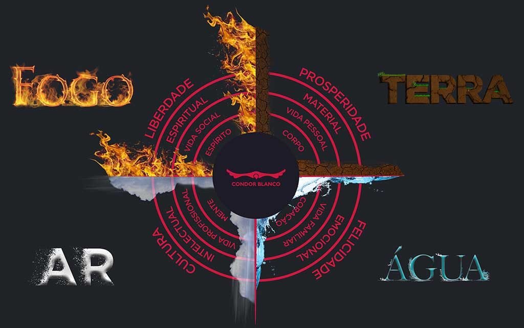 Evolution – A Vivência dos 4 Elementos – O Poder da Realização