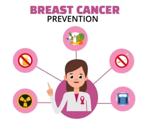 How to Prevent Breast Cancer